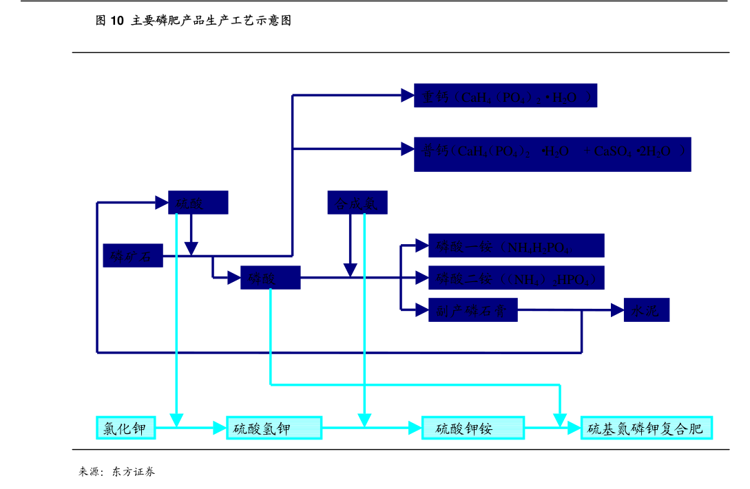 天原股份與東方證券的關(guān)聯(lián)交易核查 2023年工作總結(jié)與2024年展望