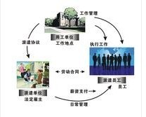 東莞地區(qū)勞務(wù)派遣服務(wù)行情價(jià)格全解析
