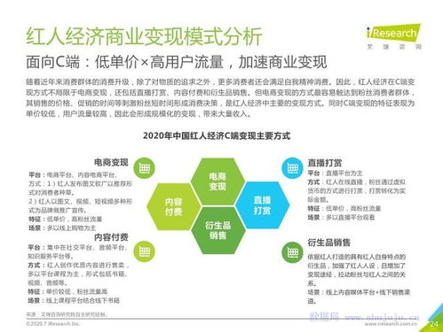 艾瑞咨詢 2020年中國(guó)紅人經(jīng)濟(jì)商業(yè)模式及趨勢(shì)研究報(bào)告