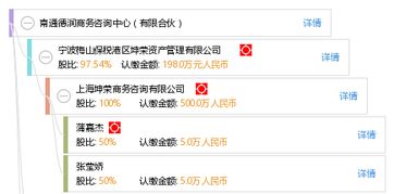 南通德潤(rùn)商務(wù)咨詢中心 有限合伙